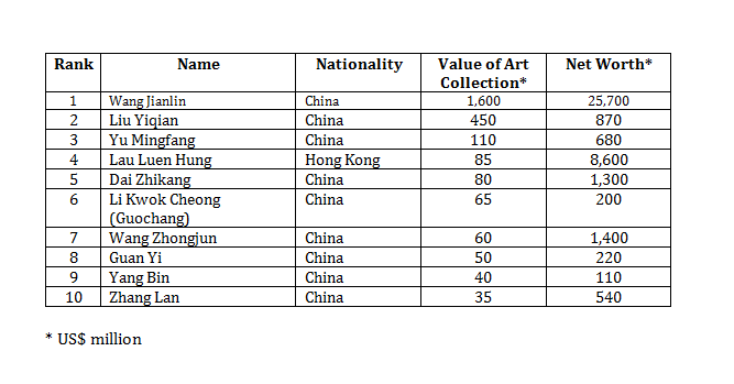 chinese art collectors